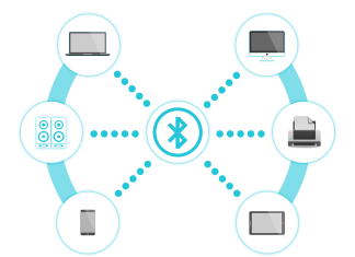 What is Bluetooth Technology? Welcome To a World of Possibilities bluetooth technology