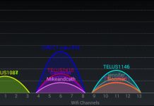 Best Channel For WiFi Best Channel For WiFi