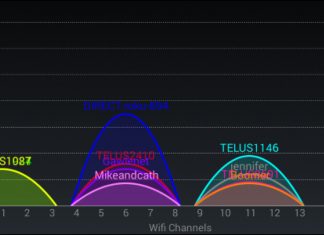 Best Channel For WiFi Best Channel For WiFi