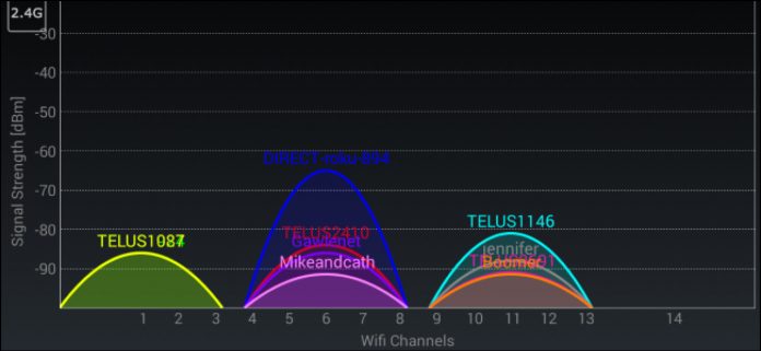 Best Channel For WiFi