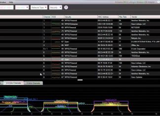 Best Channel For 5 GHz Best Channel For 5 GHz
