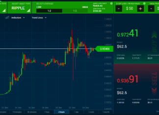 How to manage an all-in trade manage an all-in trade