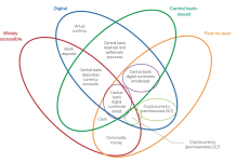 The Rise of Cryptocurrency and the Changing Dynamics of Traditional Banks Traditional Banks