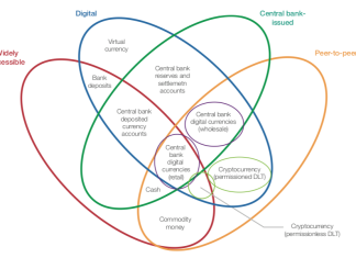 The Rise of Cryptocurrency and the Changing Dynamics of Traditional Banks Traditional Banks