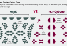 An Inside Look: The Secrets of Casino Design Casino Design