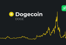 Dogecoin Future Predictions For 2023 Dogecoin Future Predictions