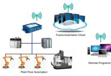 The Benefits of Cloud Connectivity in Industrial Wireless I/O Communication