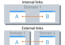 Internal Vs. External Vs. Inbound Links: What’s The Difference?