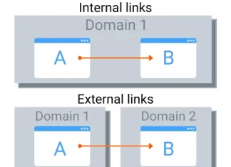 Internal Vs. External Vs. Inbound Links: What’s The Difference?