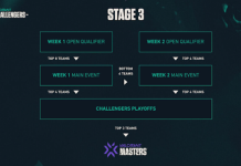 The Ultimate Guide to Excelling in Valorant’s VCT Masters 2 Tournament The Ultimate Guide to Excelling in Valorant's VCT Masters 2 Tournament