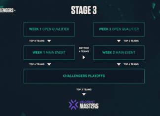 The Ultimate Guide to Excelling in Valorant’s VCT Masters 2 Tournament The Ultimate Guide to Excelling in Valorant's VCT Masters 2 Tournament
