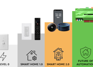 Smart Homes 2.0: Embracing an Era of AI-Powered Living