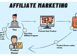 Track These Metrics To Measure Your Affiliate Marketing Success